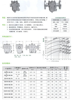 上海光正泵閥制造--閘閥、截止閥、球閥、止回閥、蝶閥、水力控制閥、針型閥、美標閘閥、美標截止閥、過濾器、通風閥門、消防泵、離心泵、排污泵、給水泵、潛水泵、油泵